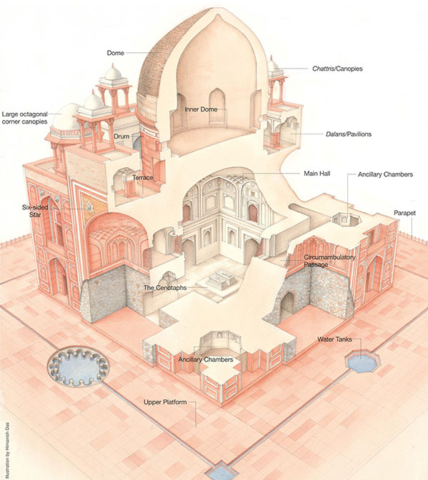 Rahim's Tomb